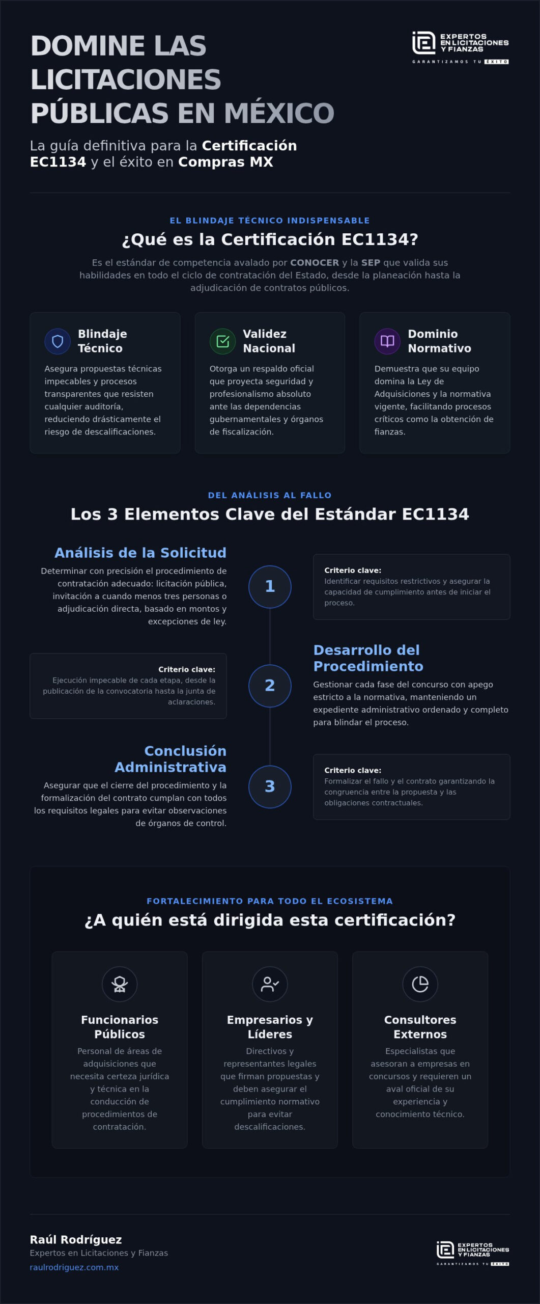 Certificación EC1134: La guía definitiva para profesionalizar sus licitaciones en 2026
