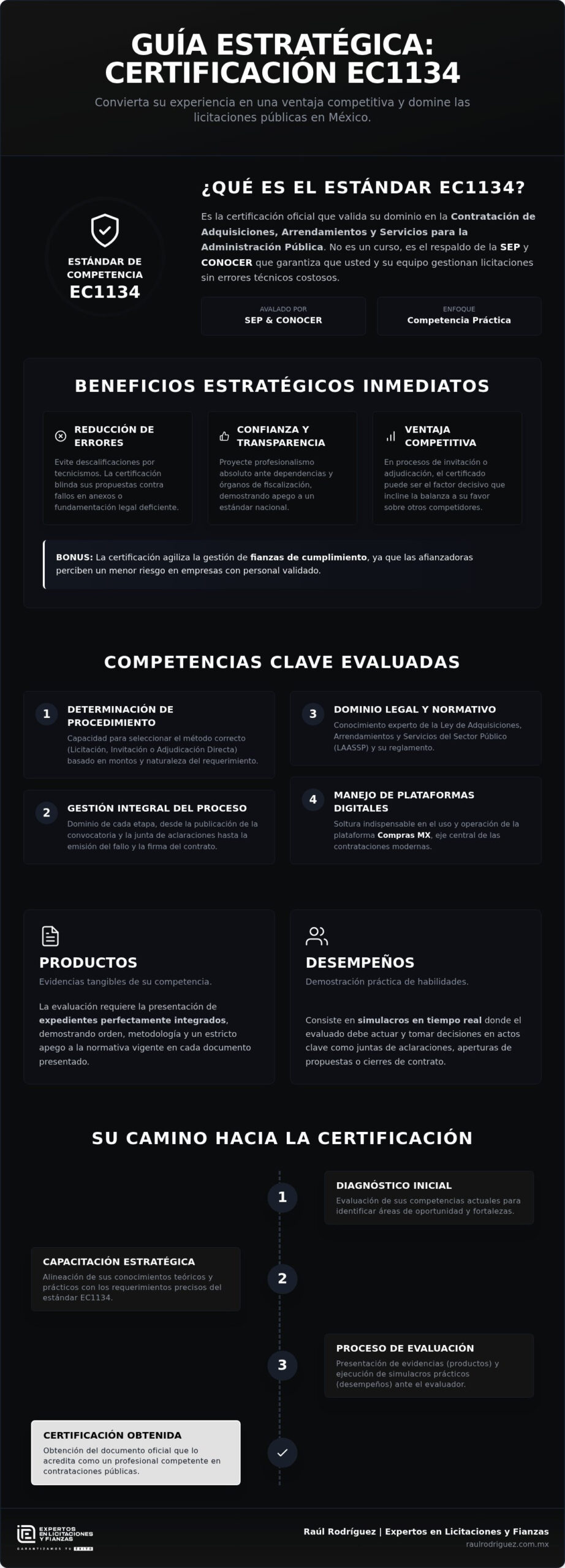 Cómo obtener la certificación EC1134: Guía completa para licitadores expertos en 2026