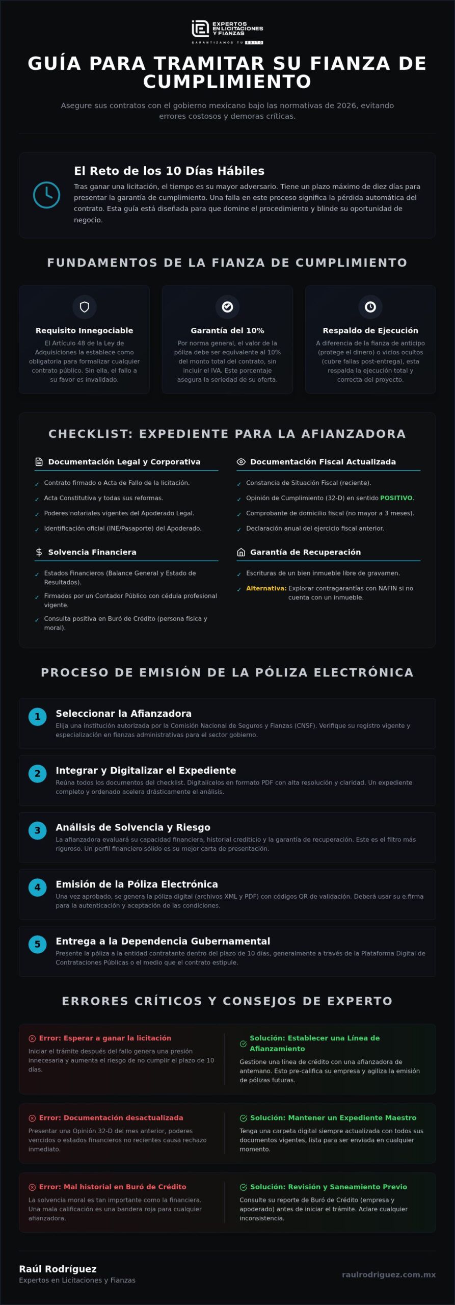 Cómo tramitar una fianza de cumplimiento: Guía paso a paso 2026
