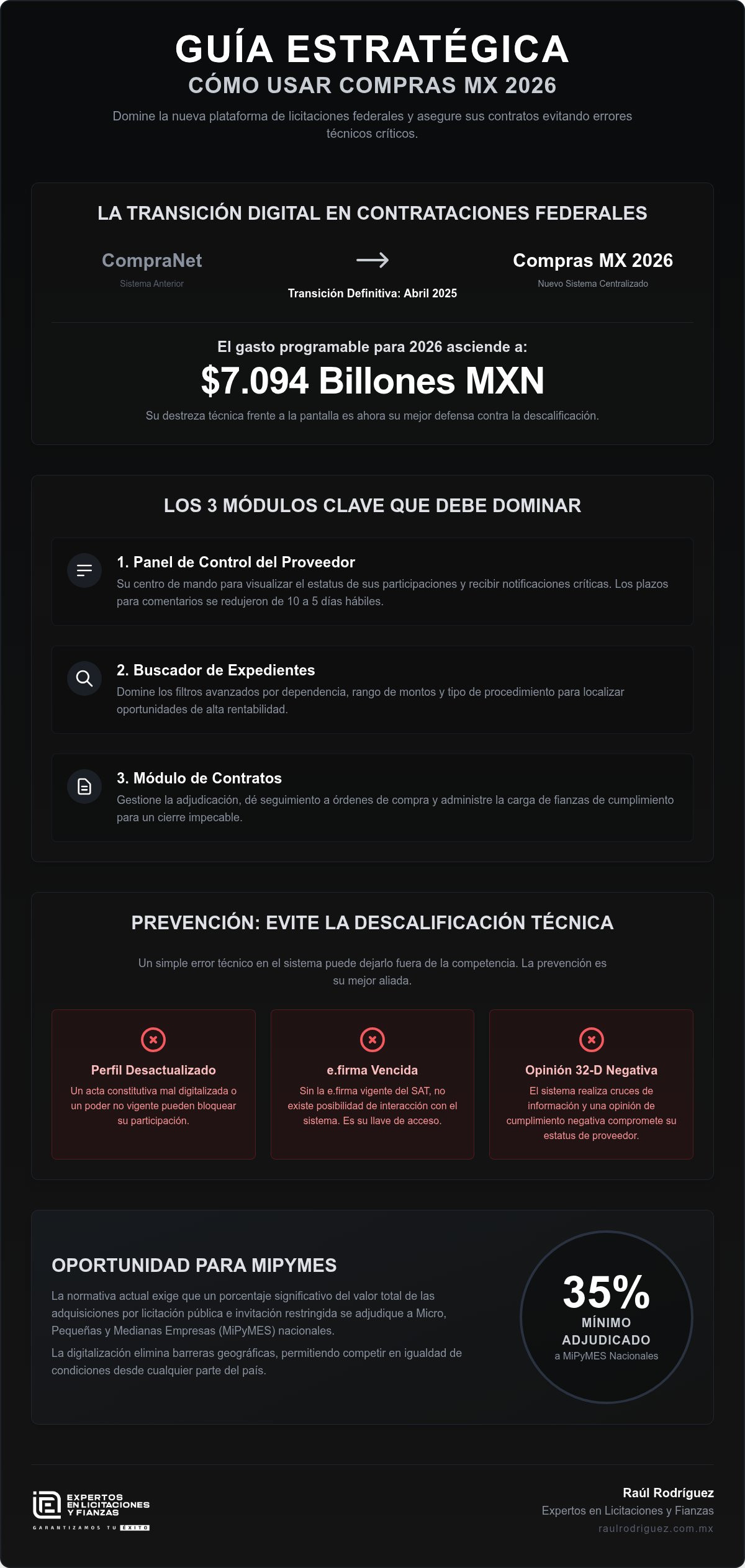 Cómo usar Compras MX 2026: Guía práctica para licitadores en 2026