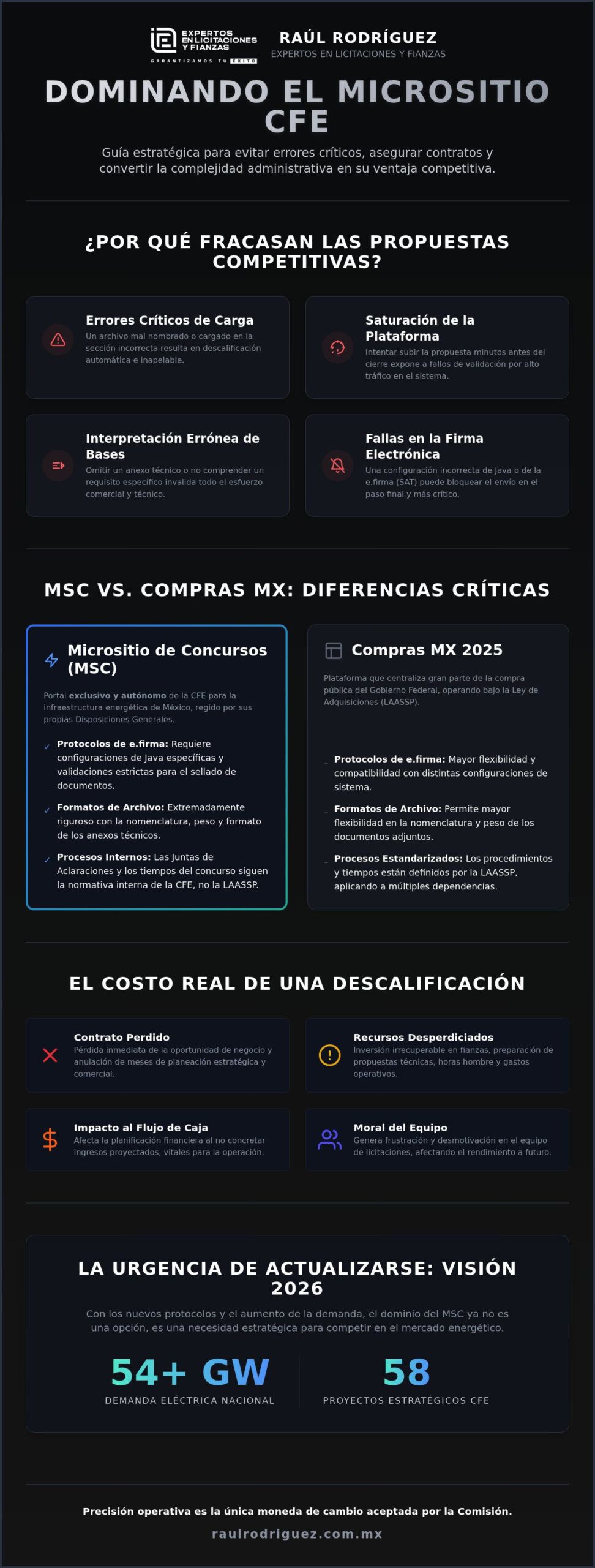Curso Micrositio CFE: Domine los Concursos de la Comisión Federal de Electricidad