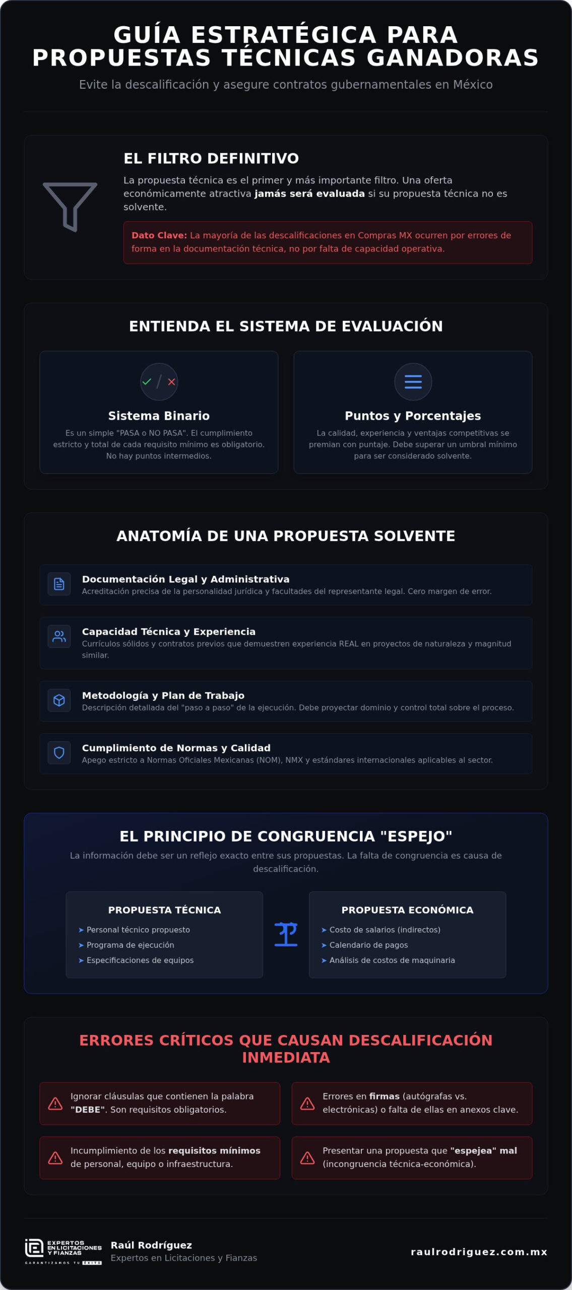 Elaboración de propuestas técnicas para licitaciones: Guía experta 2026
