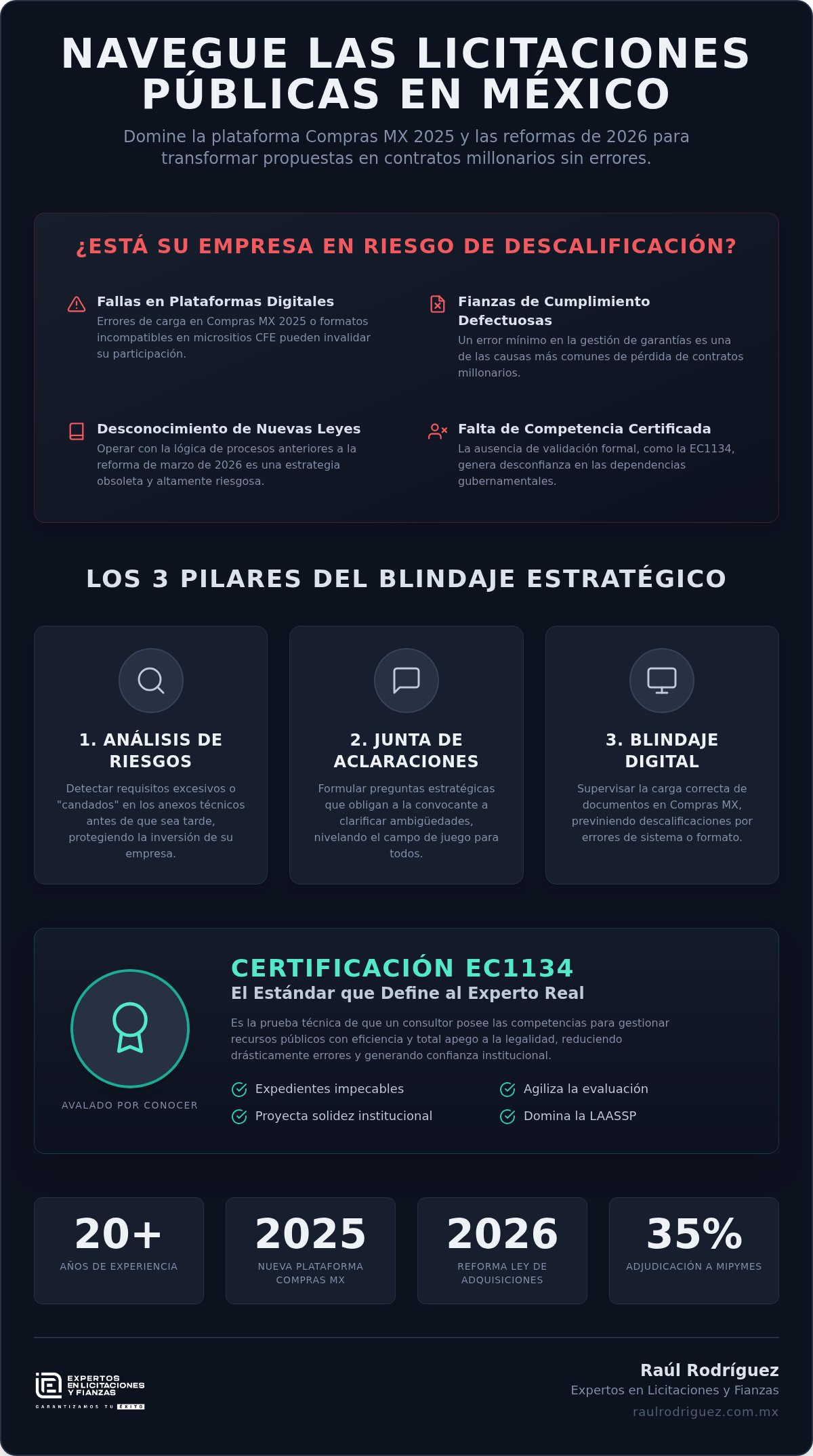 Experto en licitaciones gobierno: Guía profesional para ganar contratos públicos en 2026