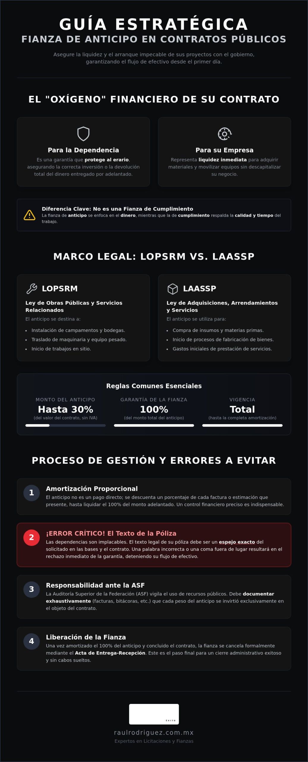 Fianza de anticipo en contratos públicos: Guía estratégica para contratistas en México