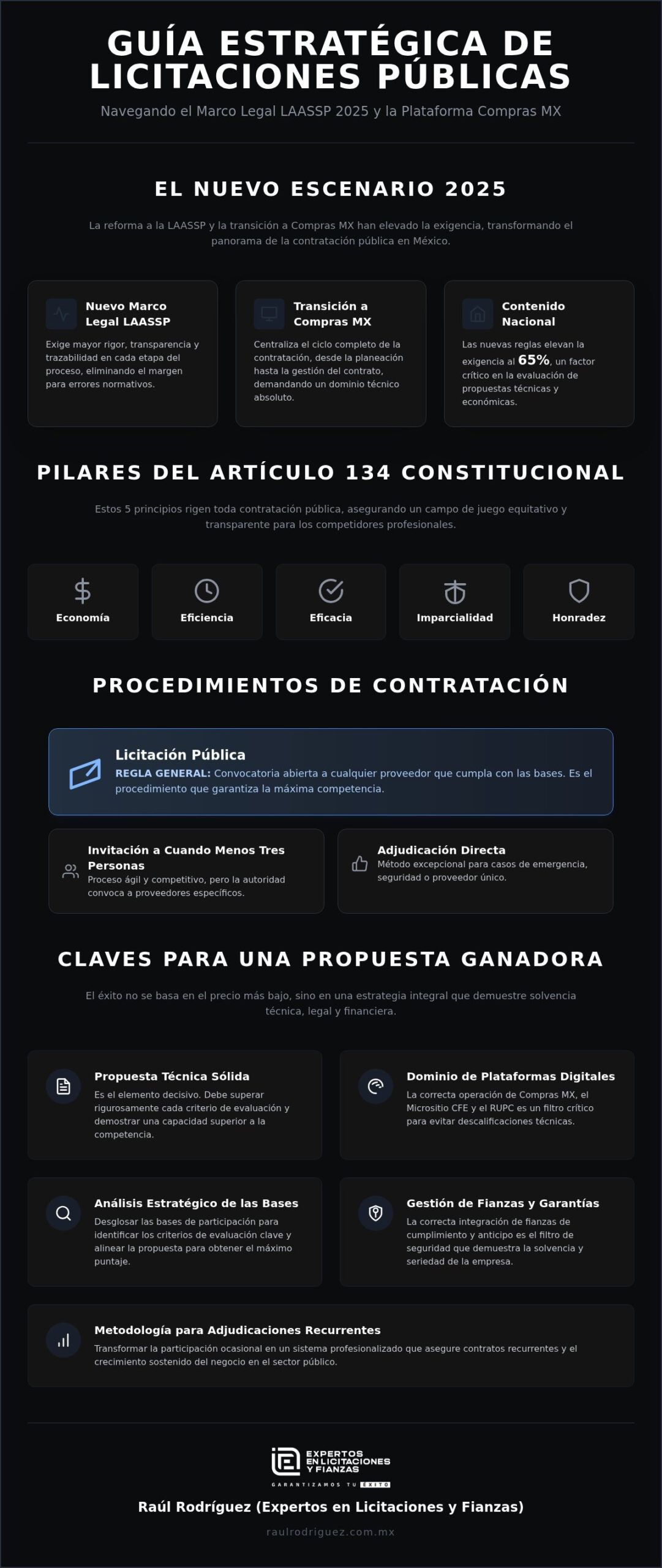 Licitaciones Públicas en México: Guía Integral 2026 para Proveedores del Estado