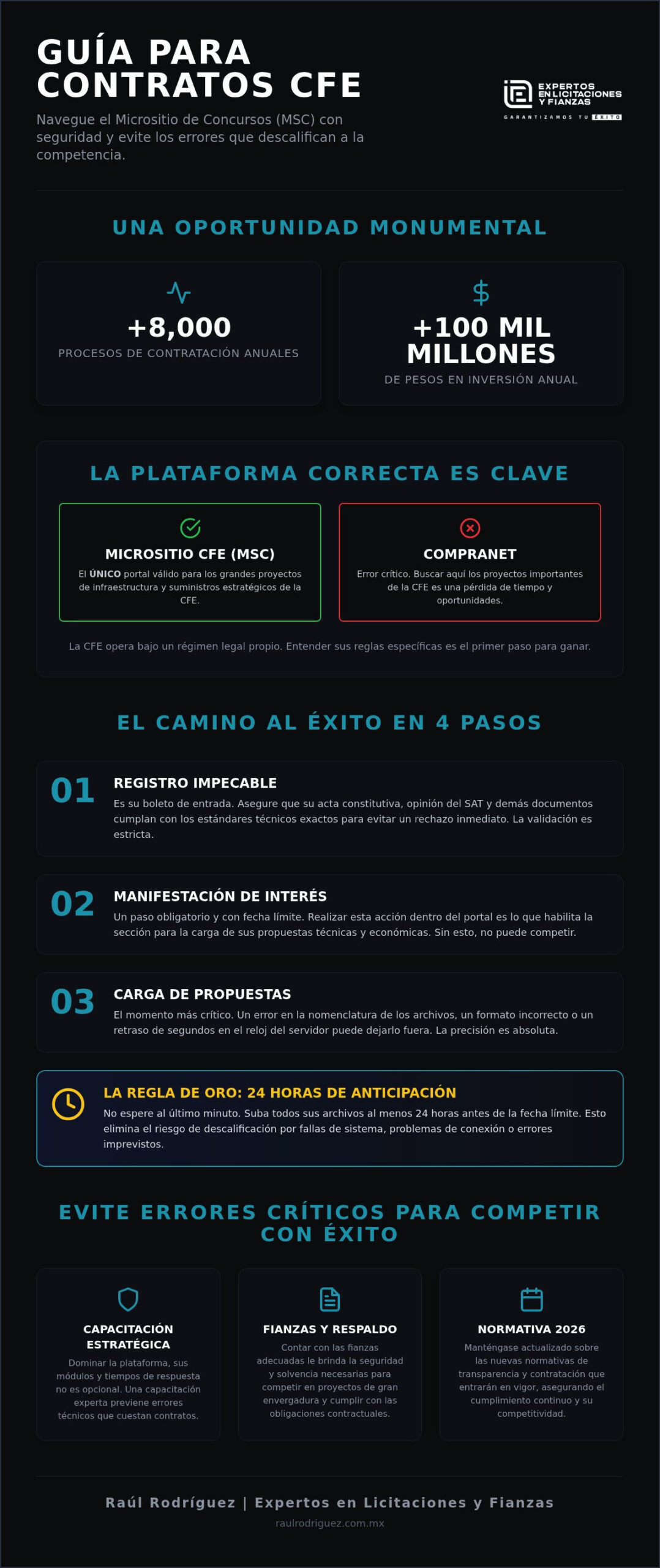 Micrositio CFE: Guía Completa para Proveedores y Contratistas 2026