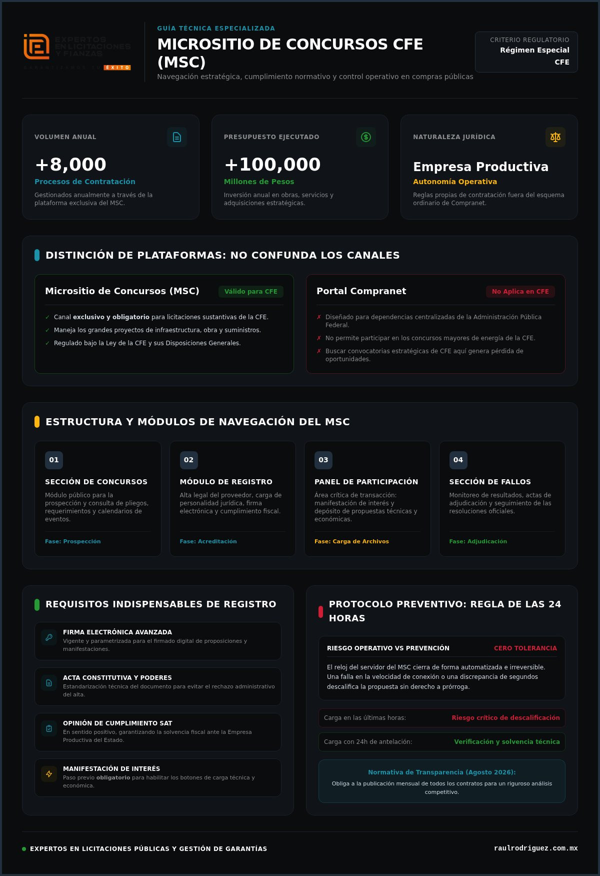 Micrositio CFE: Guía Completa para Proveedores y Contratistas 2026