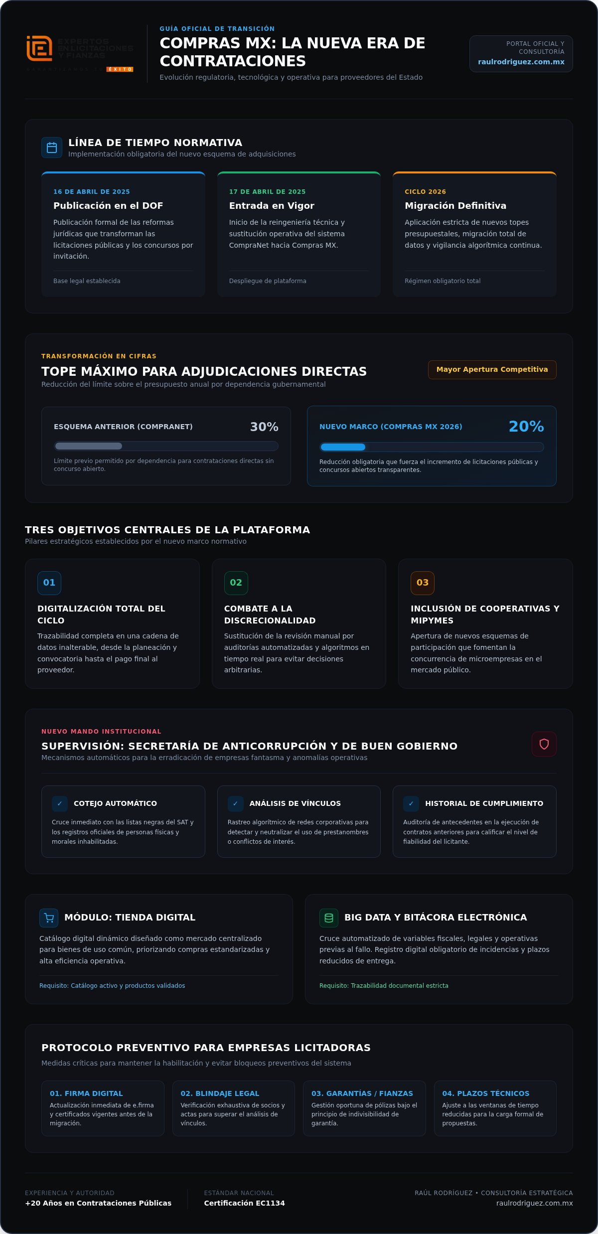 Nueva plataforma de contrataciones del gobierno 2026: De CompraNet a Compras MX