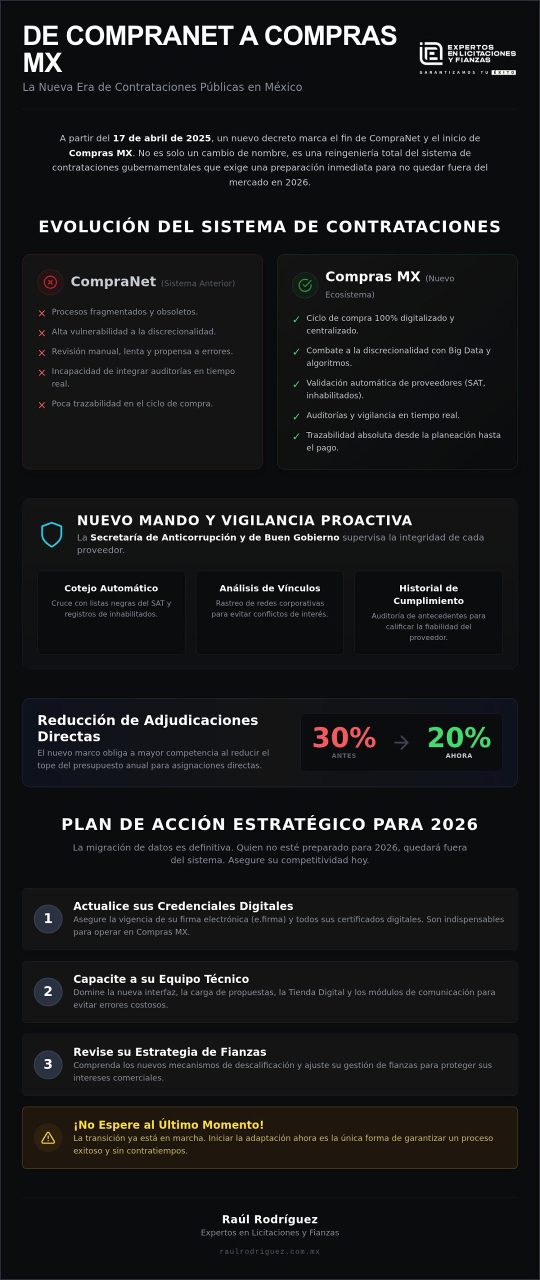 Nueva plataforma de contrataciones del gobierno 2026: De CompraNet a Compras MX