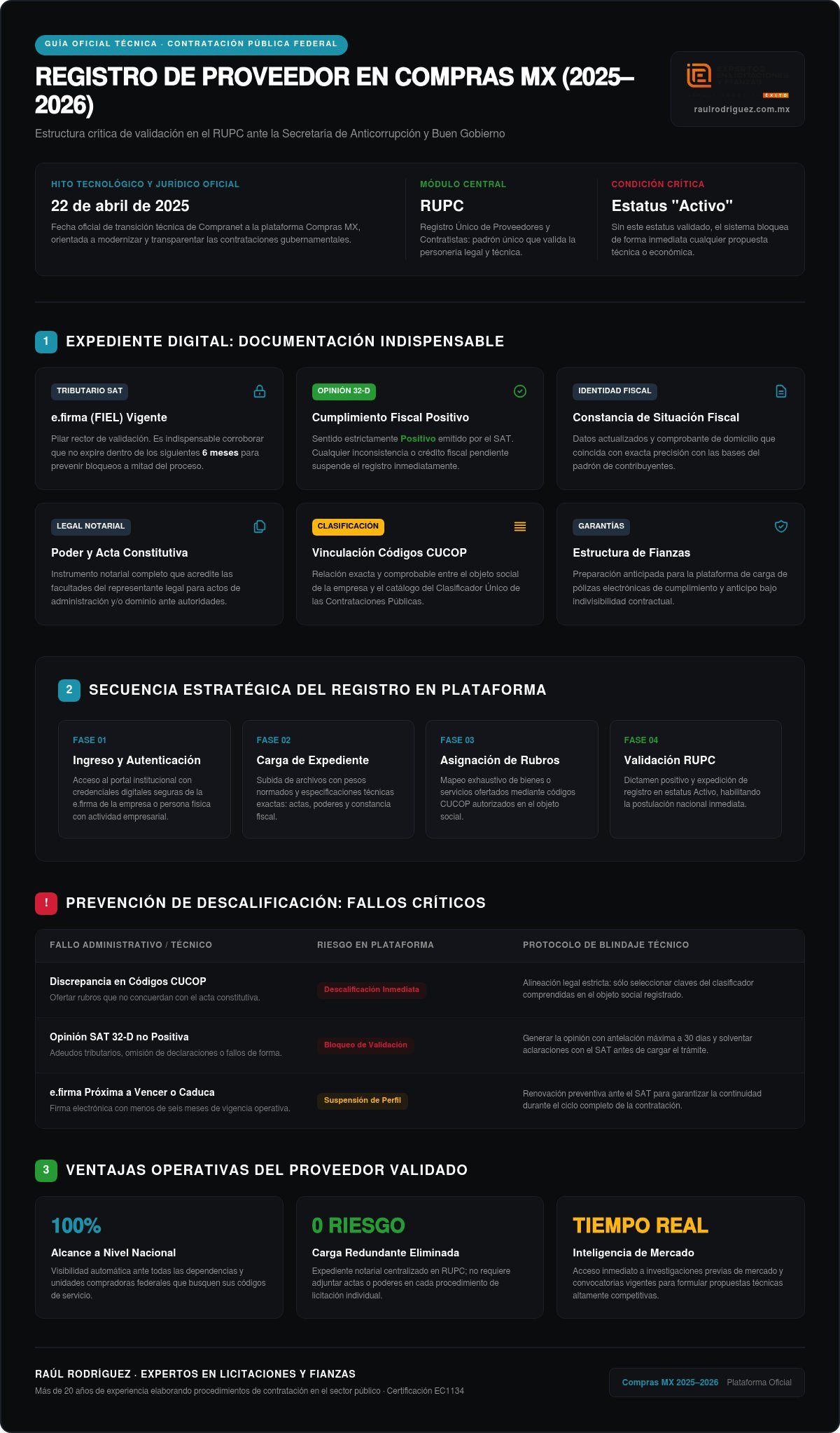 Registro Proveedor Compras MX: Guía Completa para la Nueva Plataforma 2026