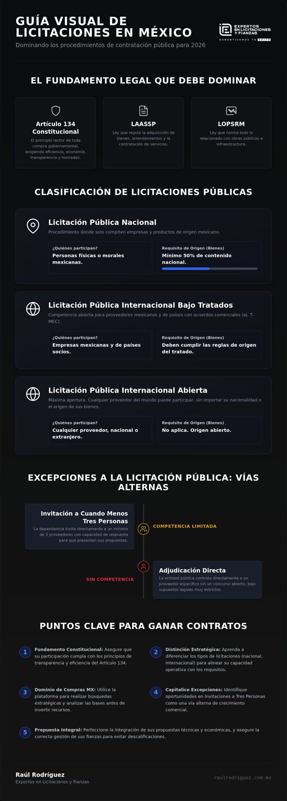 Tipos de licitaciones en México: Guía estratégica para proveedores 2026