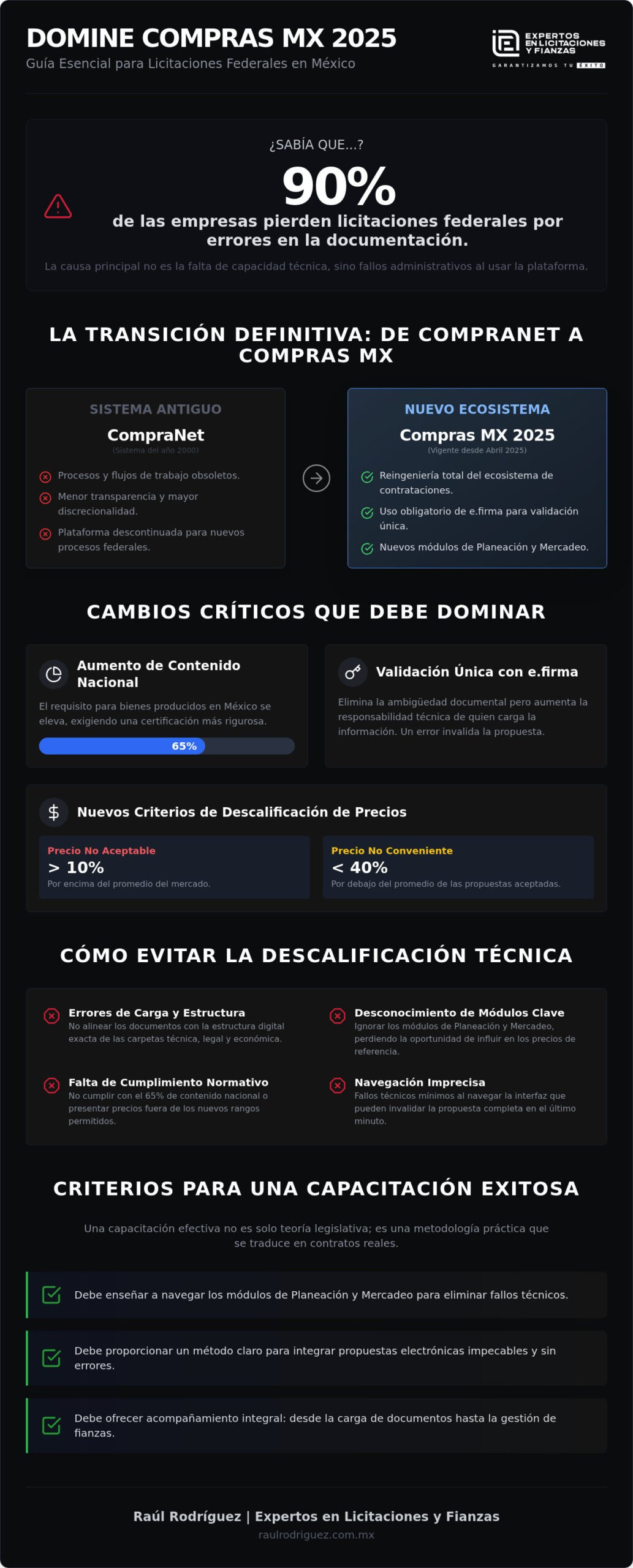 Curso Compras MX 2026: Domine la Nueva Plataforma de Licitaciones en México