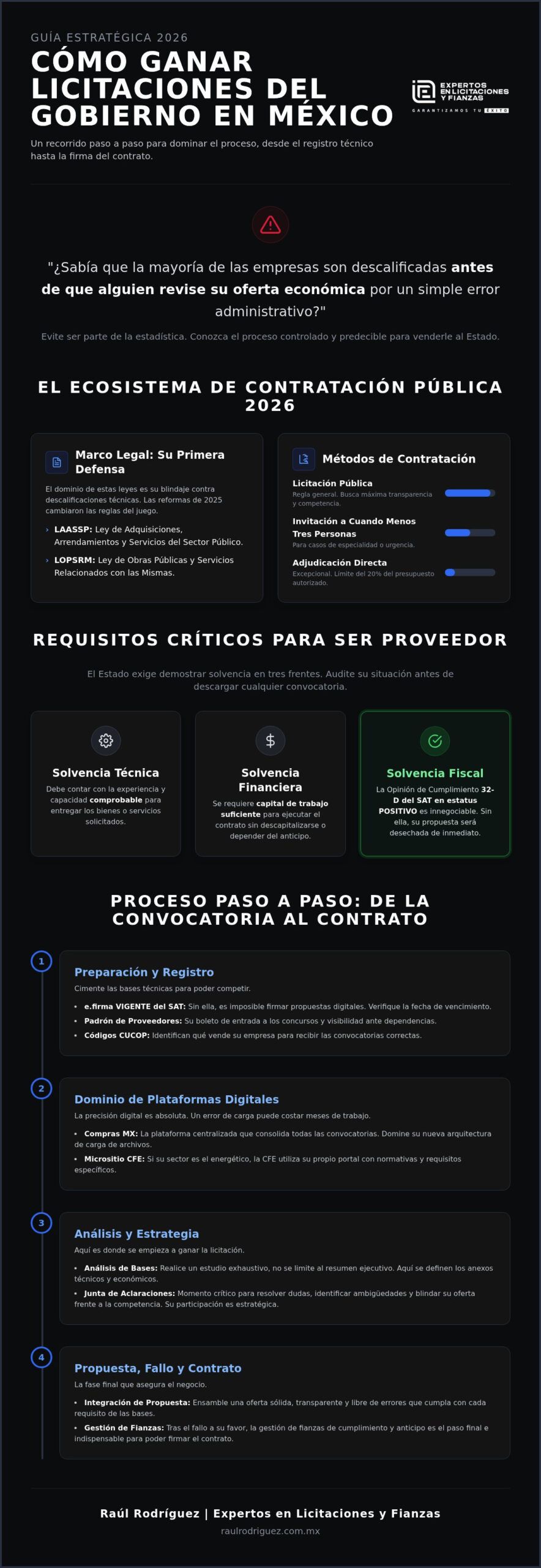 Cómo participar en licitaciones de gobierno en México: Guía paso a paso 2026