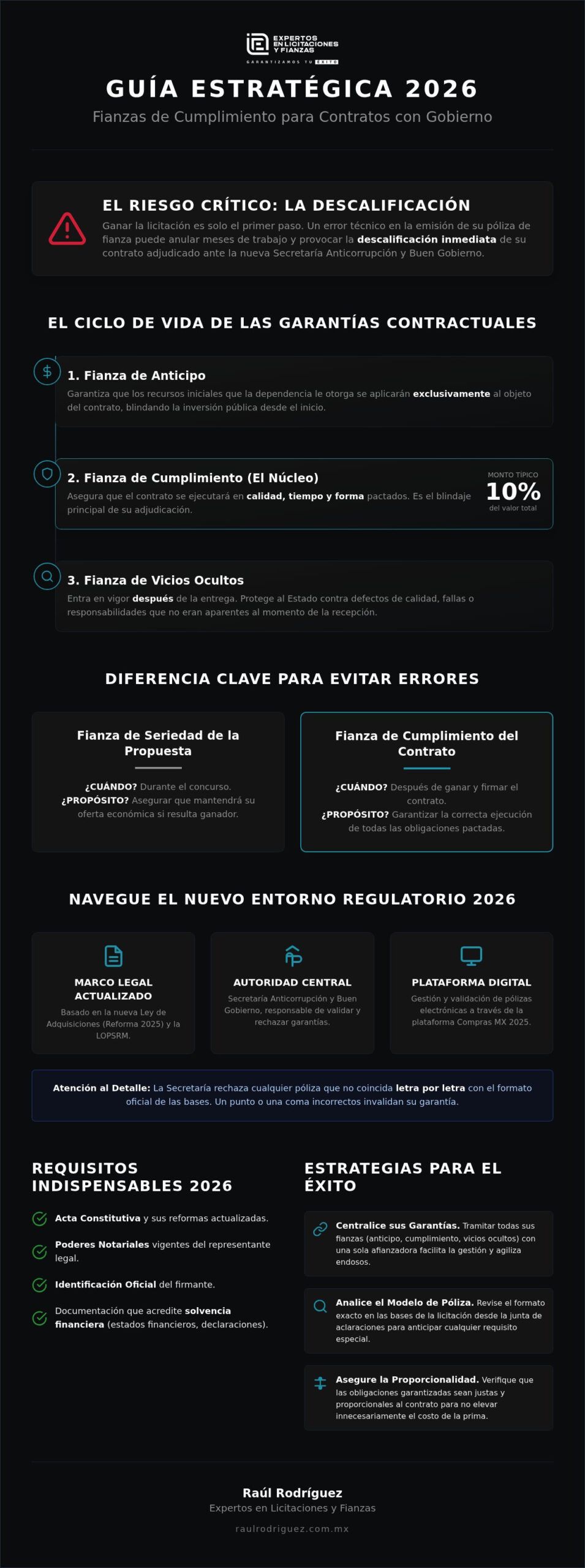 Fianzas de cumplimiento para contratos de gobierno: Guía estratégica 2026