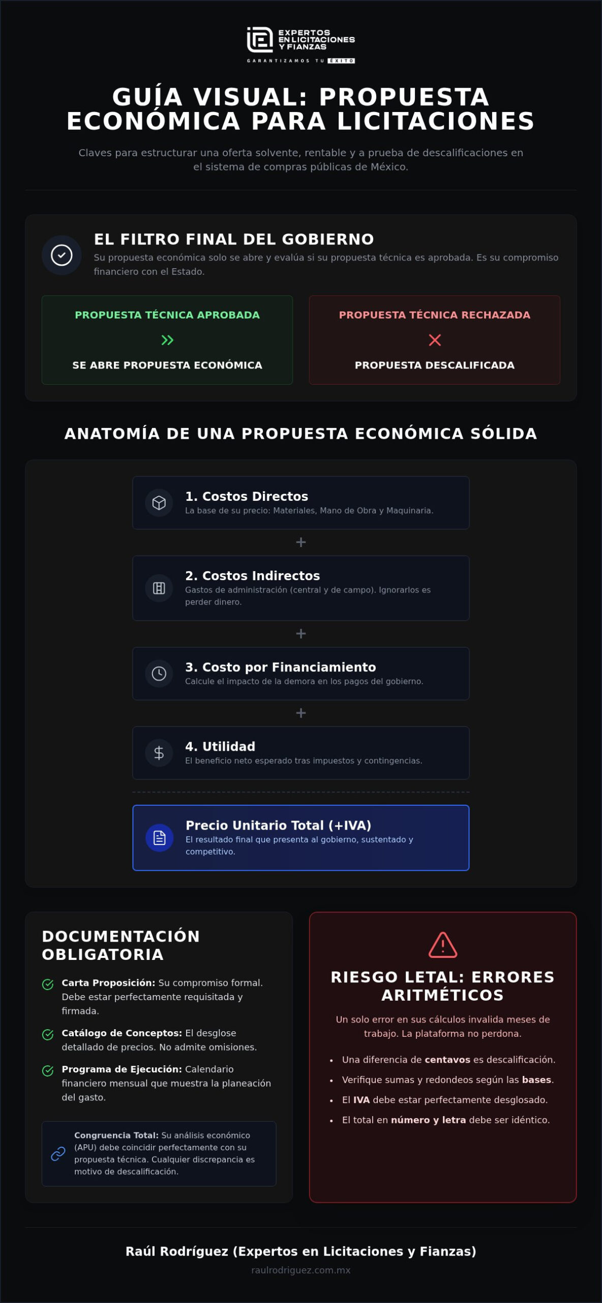 Cómo hacer una propuesta económica para licitación en México: Guía 2026
