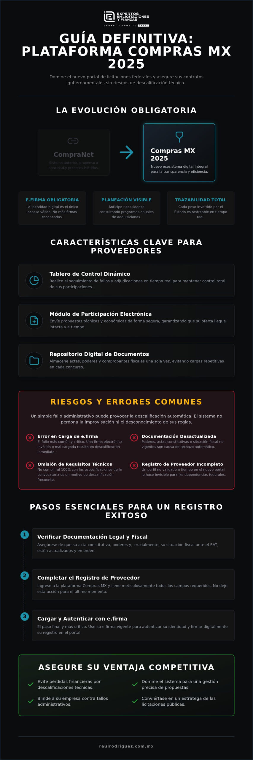 ¿Qué es Compras MX 2026? La guía definitiva para empresas licitantes