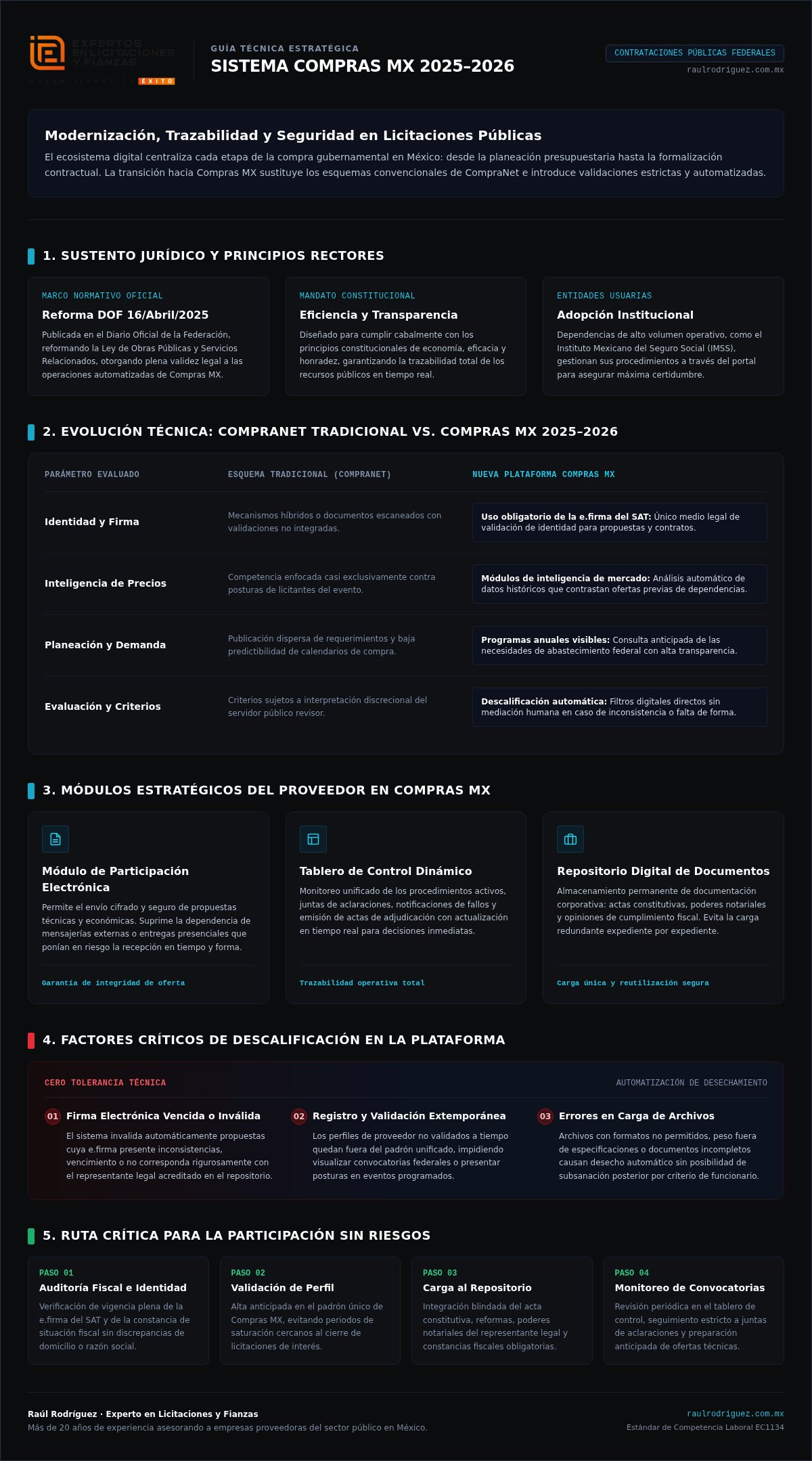 ¿Qué es Compras MX 2026? La guía definitiva para empresas licitantes