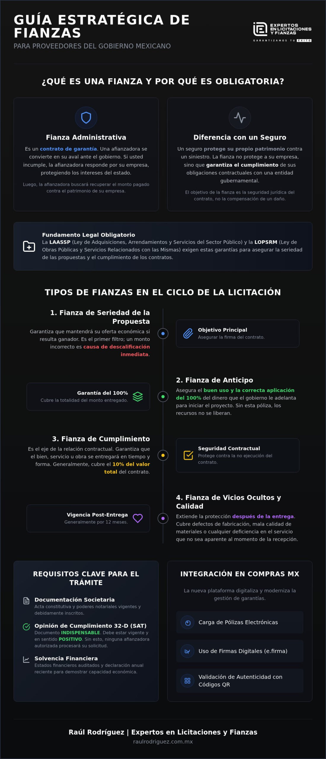 Fianzas para proveedores del estado: Guía estratégica para asegurar sus contratos en 2026