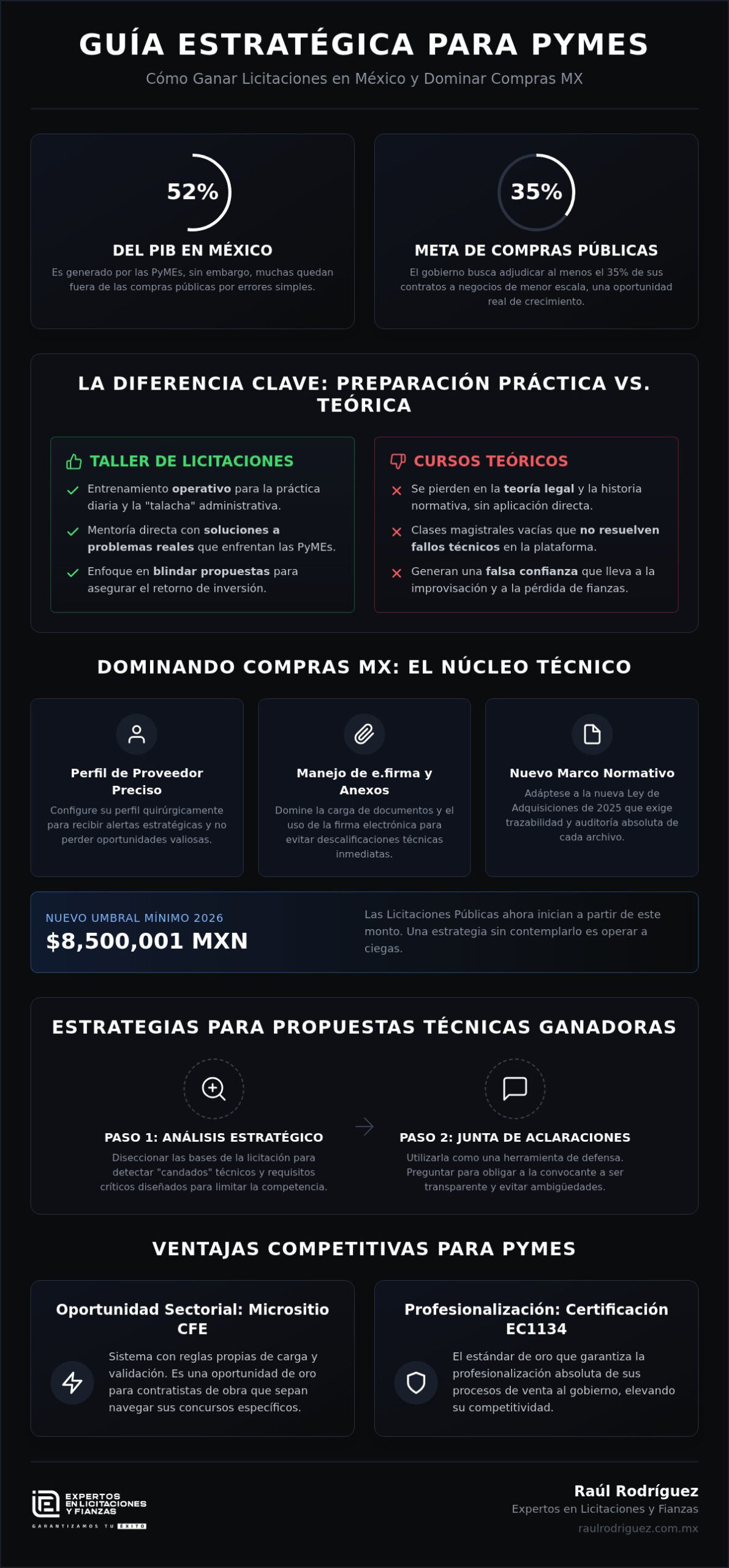 Taller de licitaciones para PyMEs en México: Guía práctica para ganar contratos en 2026