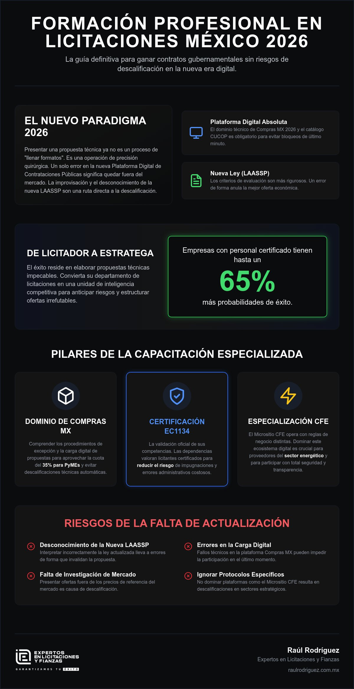 Formación profesional en licitaciones México 2026: Guía para contratistas de alto nivel