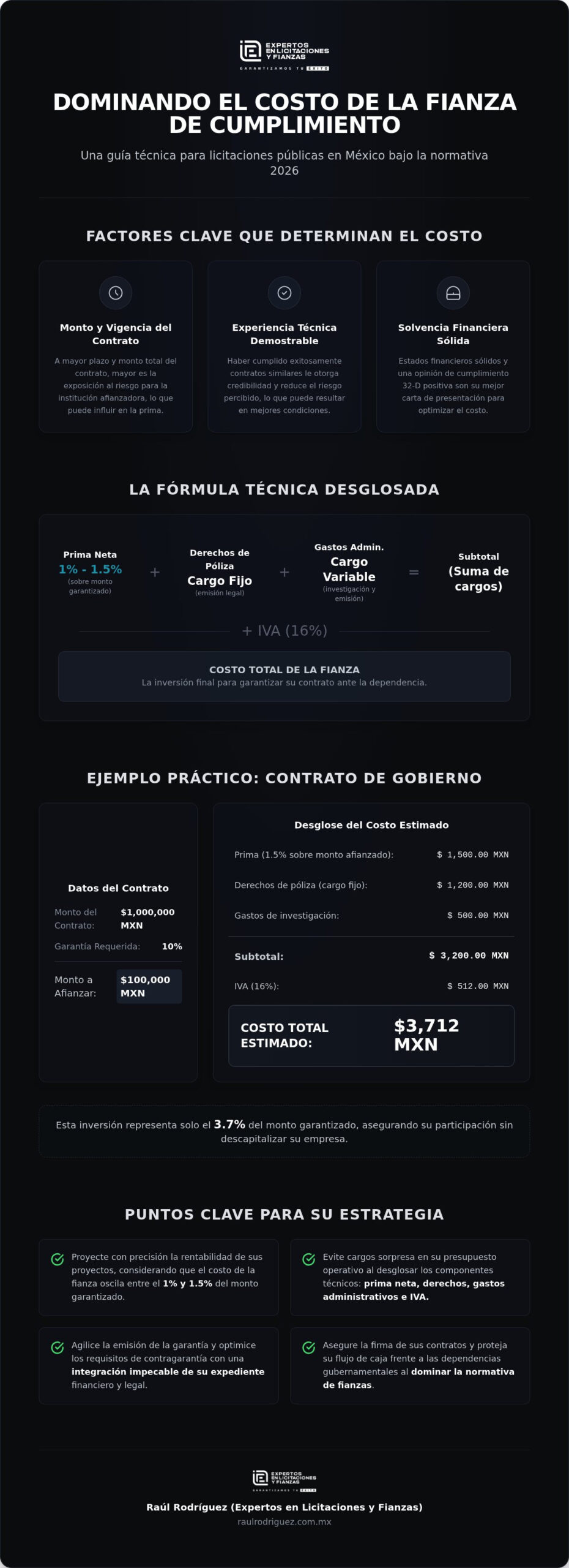 Costo de fianza de cumplimiento en México: Guía técnica y estratégica 2026
