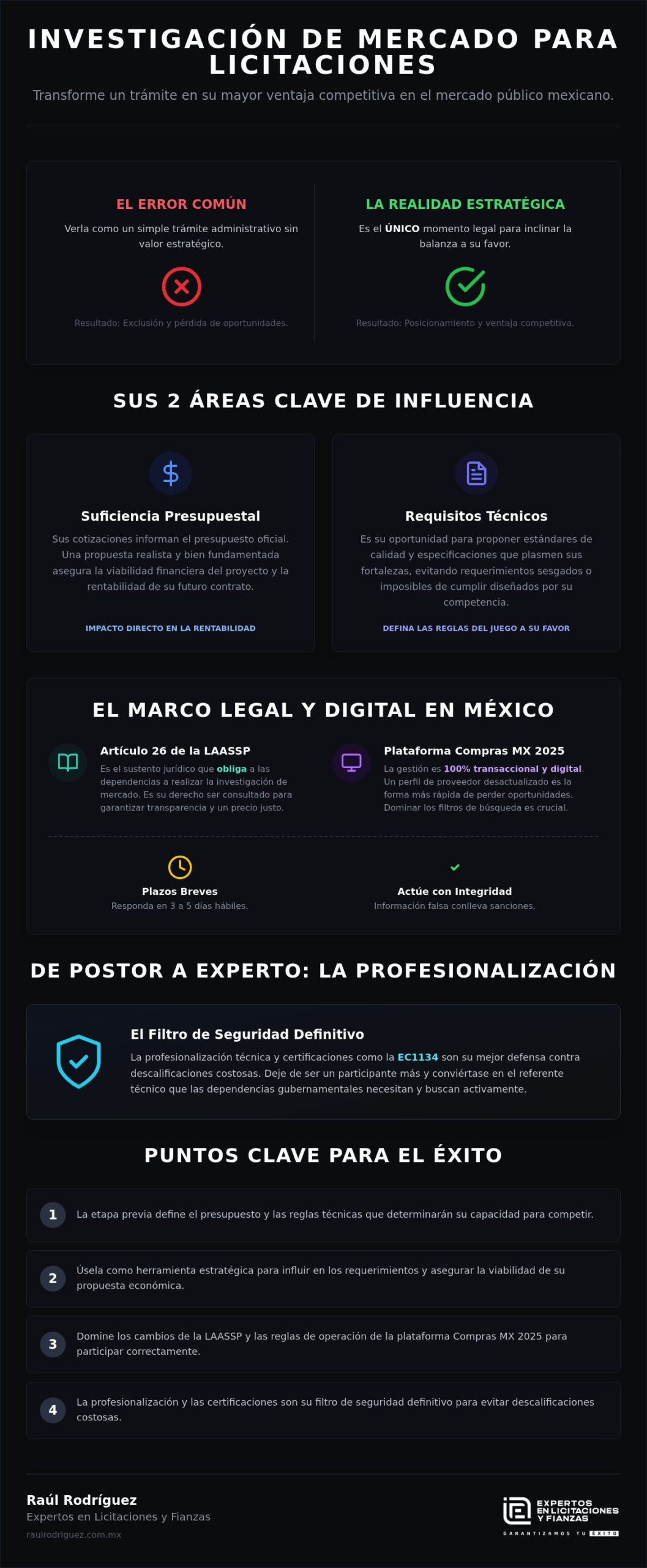 La investigación de mercado para licitaciones en México: Guía estratégica 2026