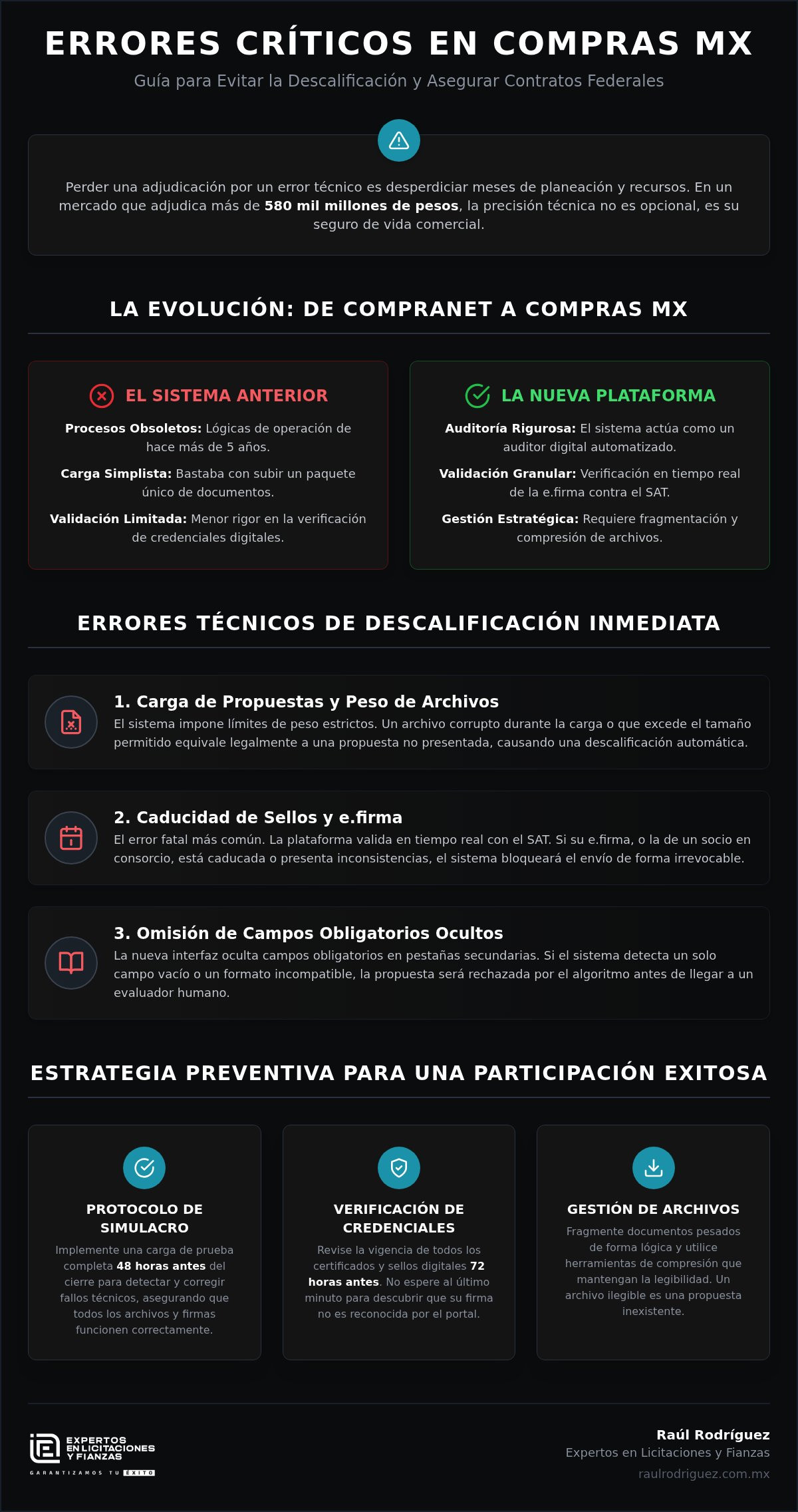 Problemas comunes en Compras MX 2026: Guía para evitar descalificaciones en 2026