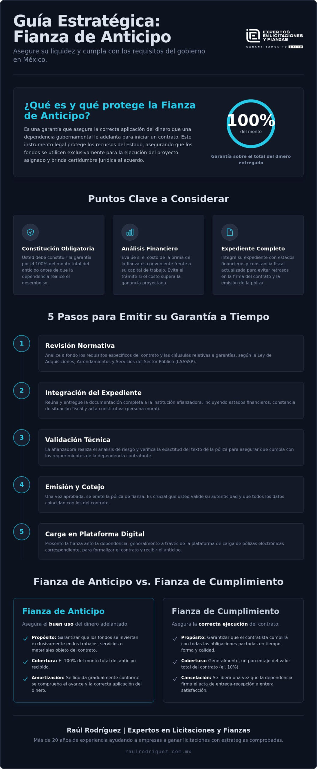Requisitos y beneficios de la fianza de anticipo para proveedores en 2026