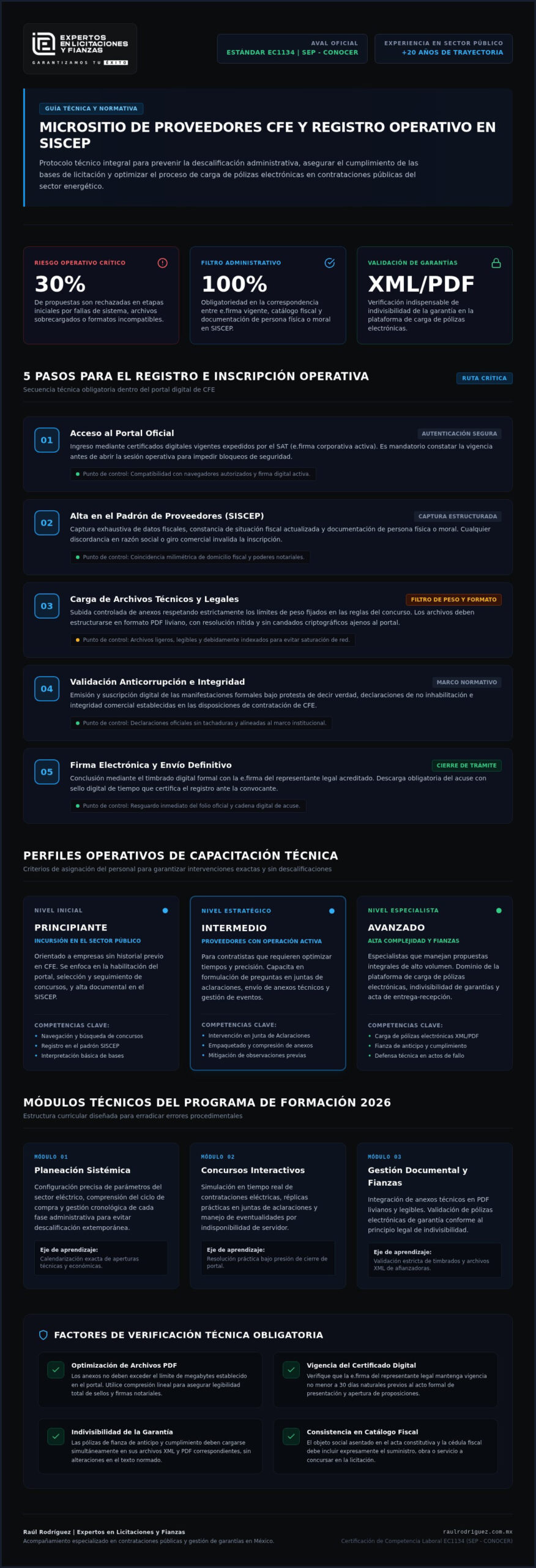 Guía práctica para la capacitación en micrositio de proveedores