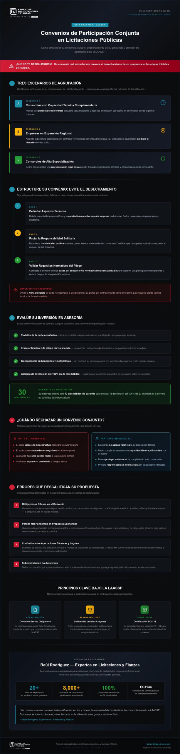Guía técnica: asesoría para convenios de participación conjunta licitaciones